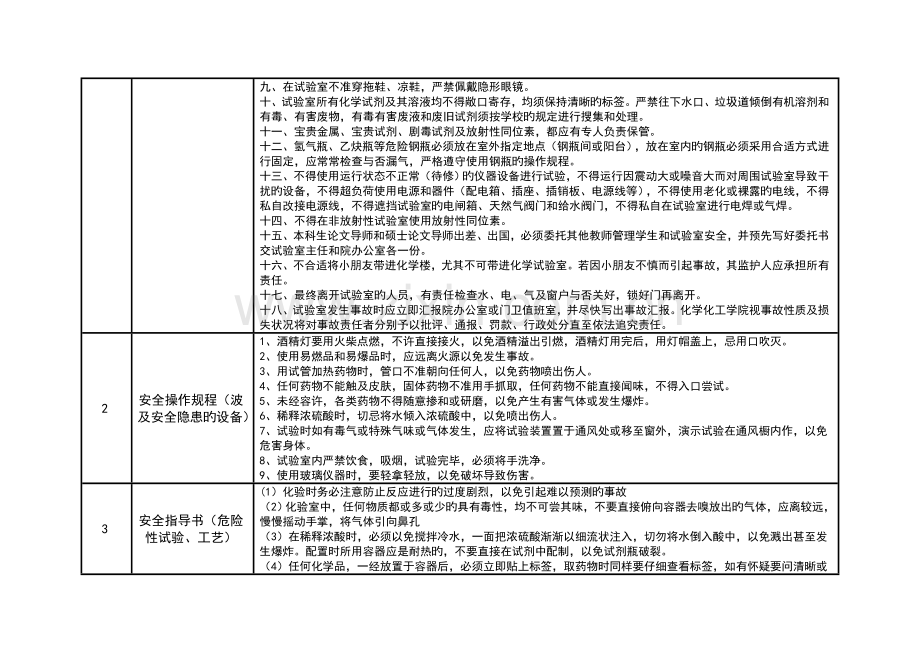 实验室安全管理规章制度一览表.doc_第2页