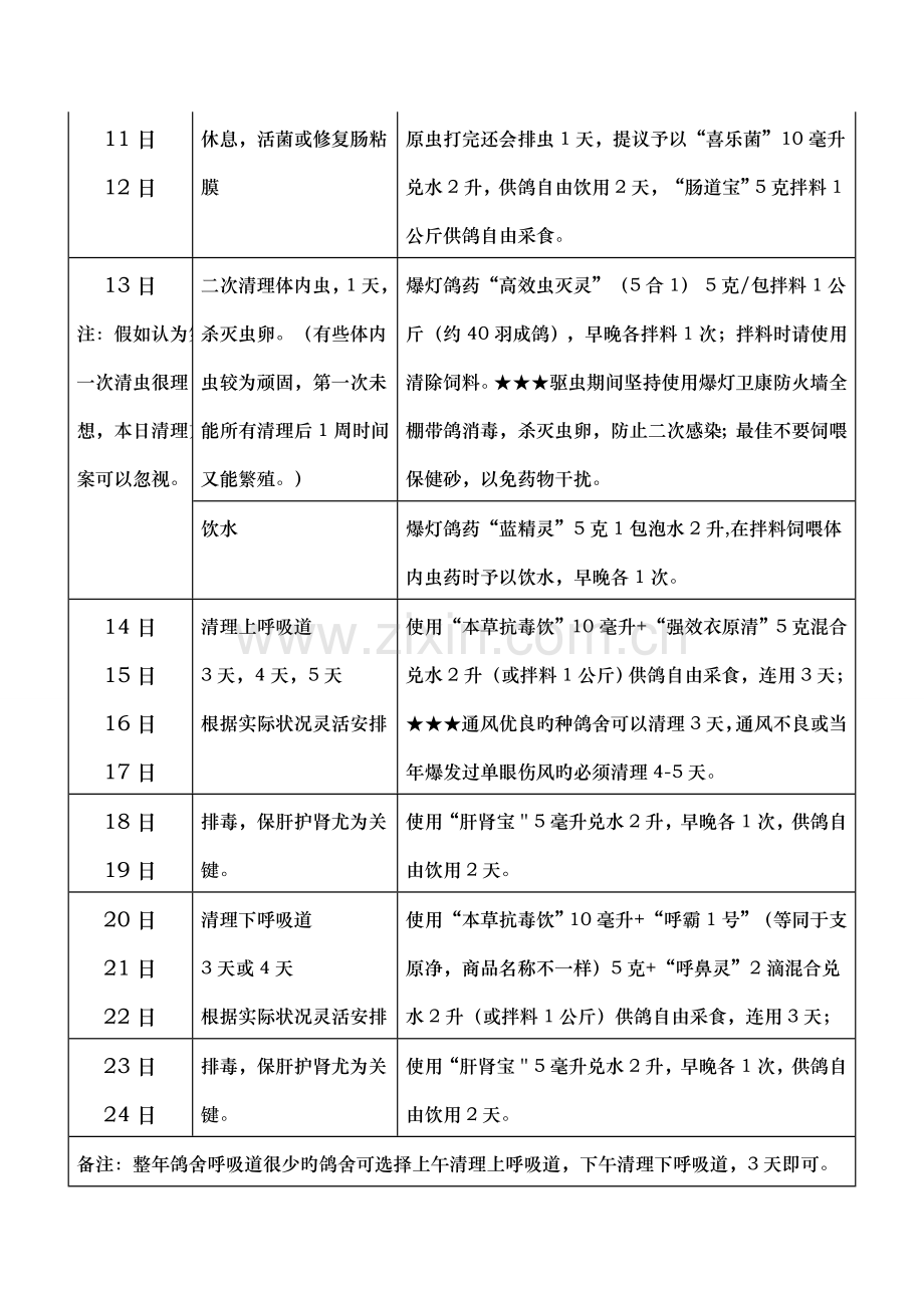 种鸽调理保健方案.doc_第2页