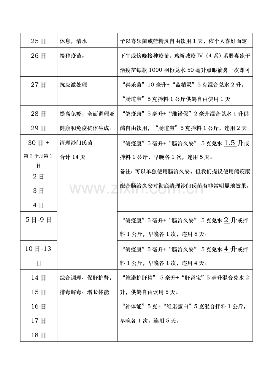 种鸽调理保健方案.doc_第3页