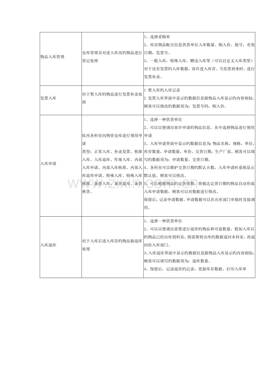 物资系统设计方案模板.docx_第3页