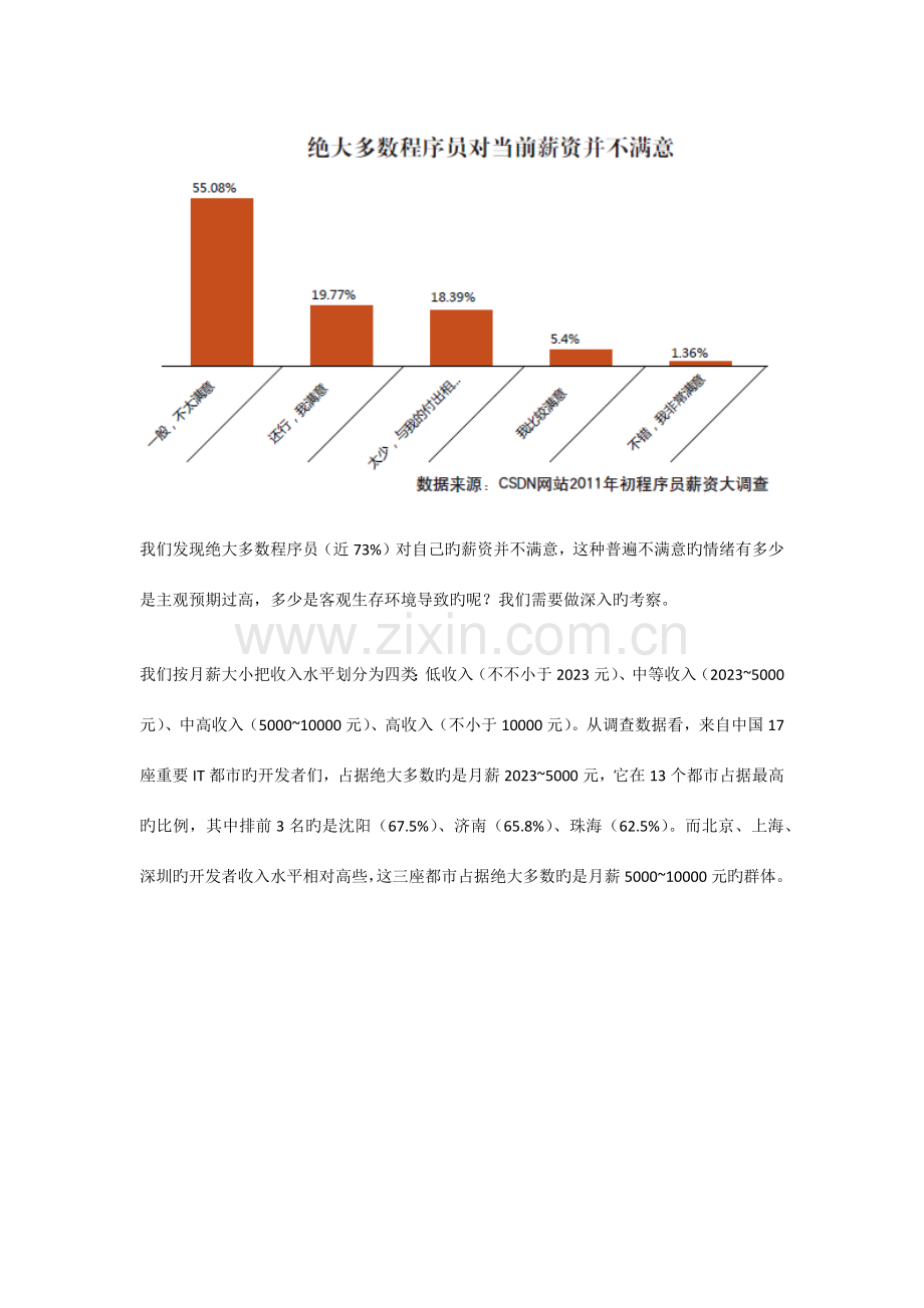 软件行业技术人员薪资大调查报告.docx_第2页