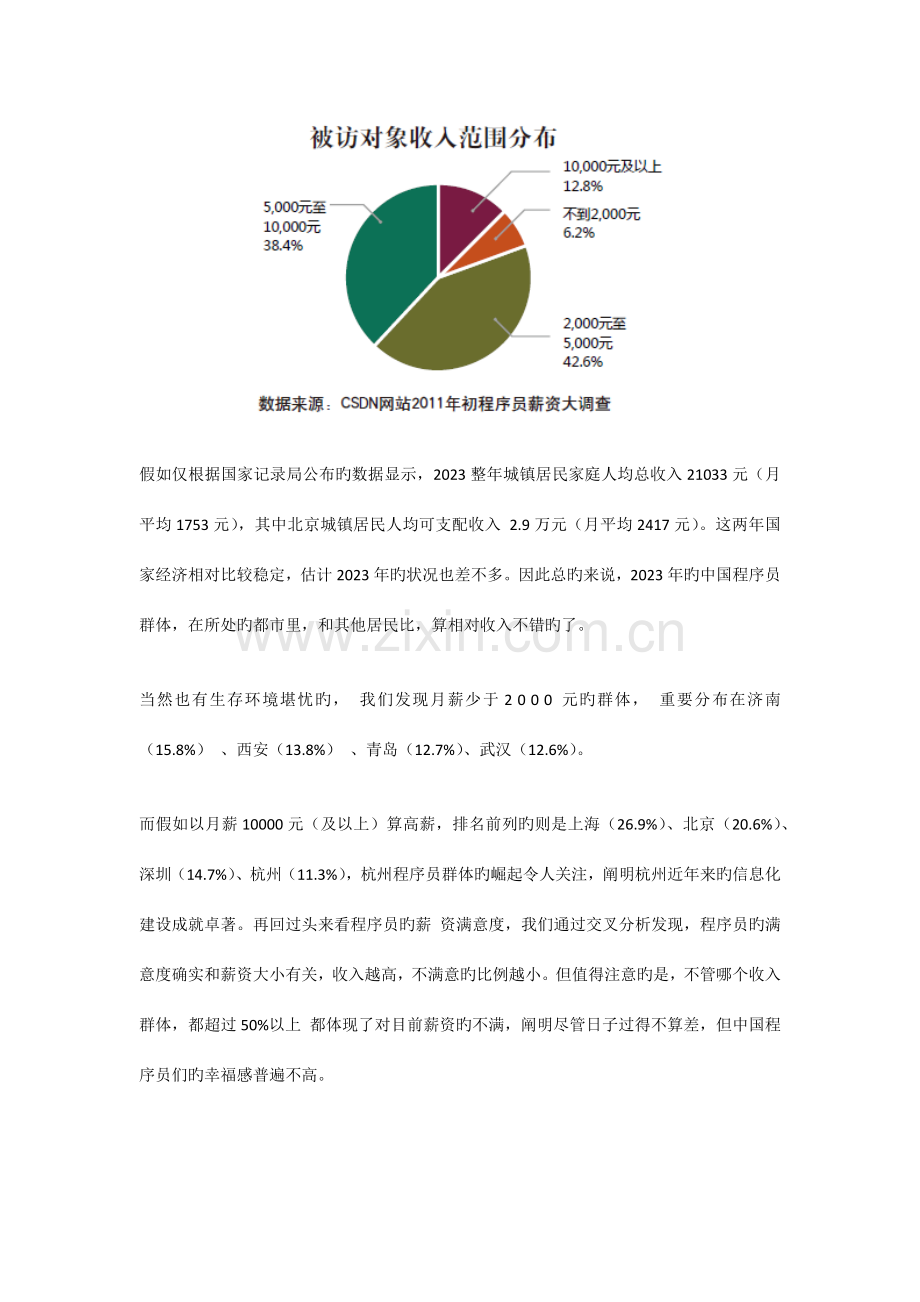 软件行业技术人员薪资大调查报告.docx_第3页