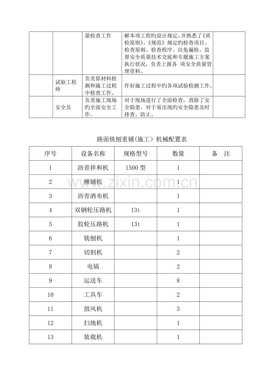 沥青路面铣刨重铺施工方案剖析.doc_第2页