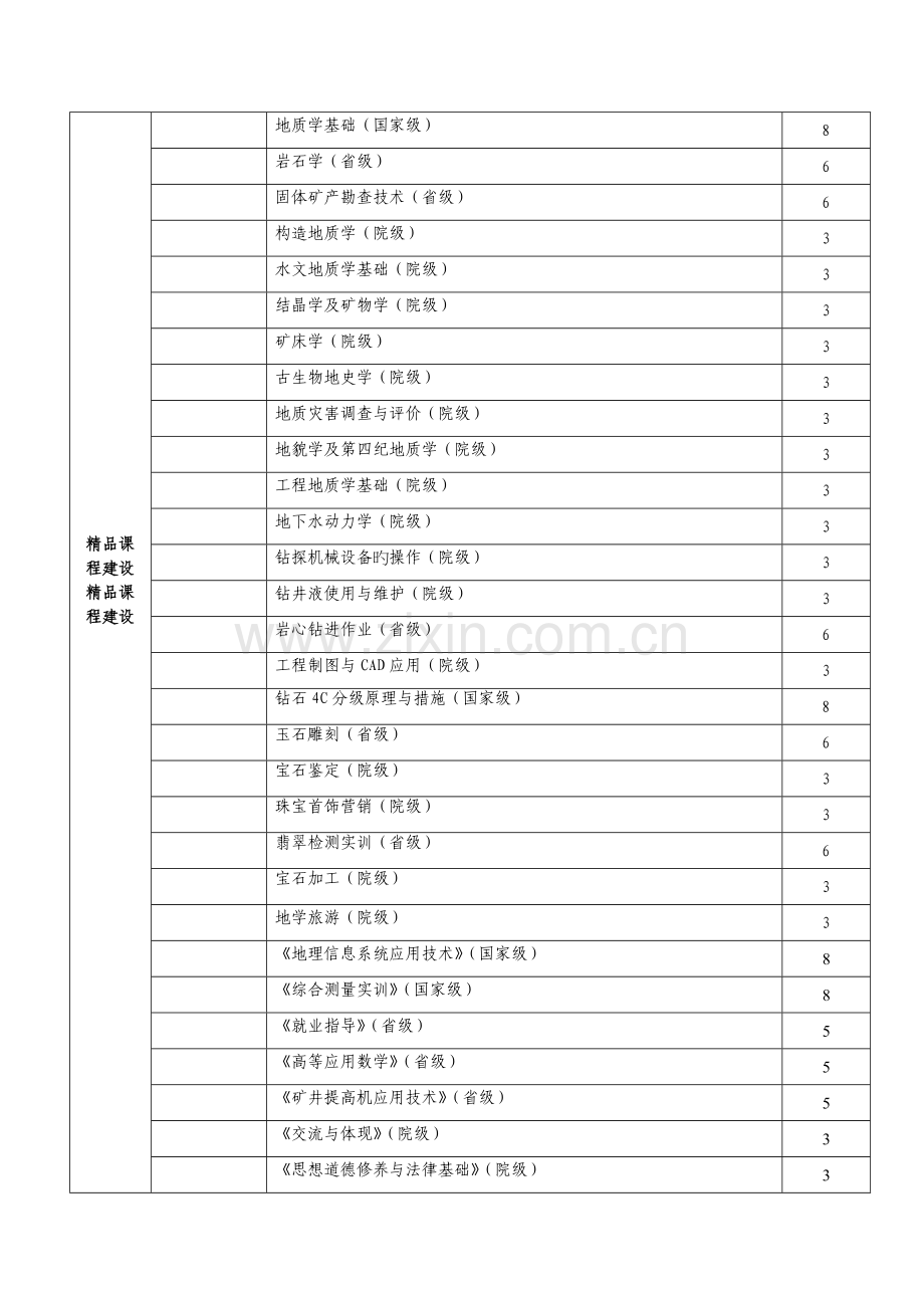 各项目资金预算总额只用于填写任务书.doc_第2页