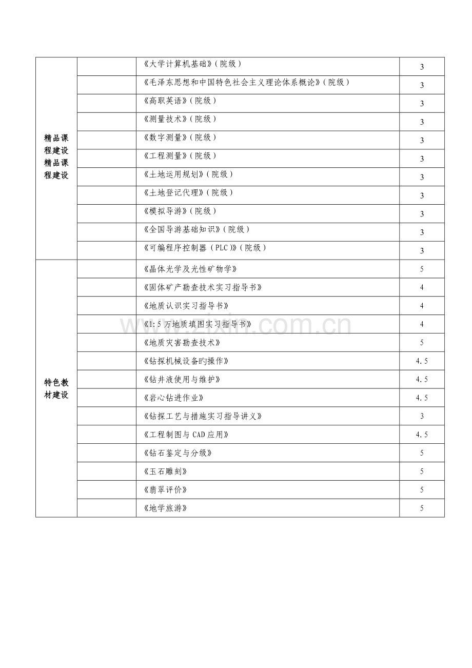 各项目资金预算总额只用于填写任务书.doc_第3页