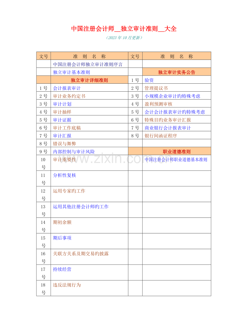 2023年中国注册会计师独立审计准则大全.doc_第1页