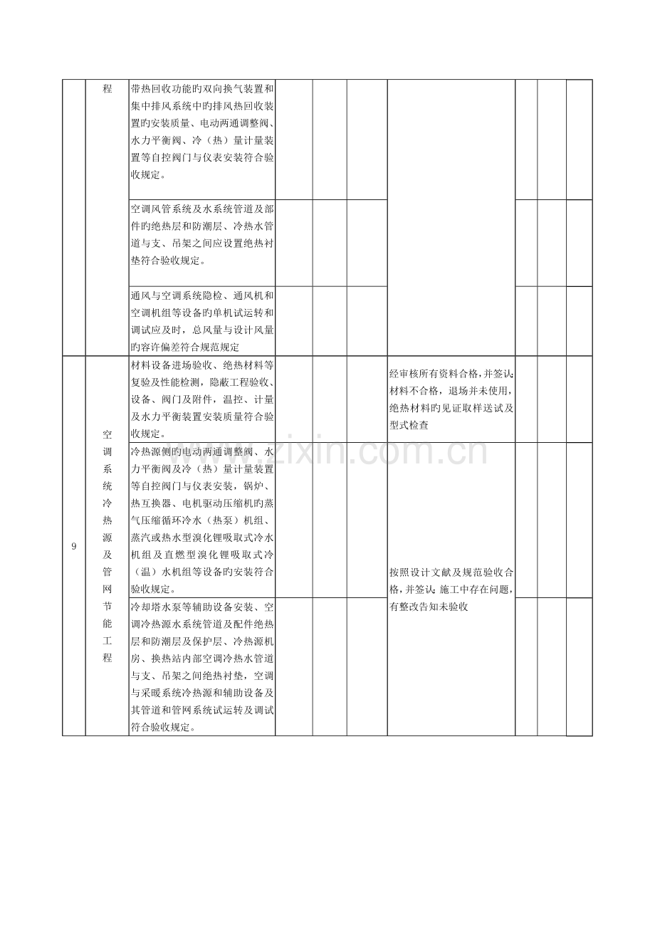 广东省建筑节能工程施工质量检查表.doc_第3页