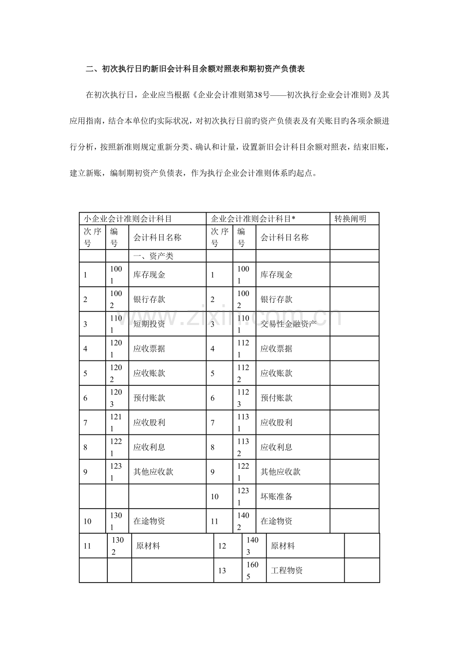 2023年会计继续教育小企业会计准则转为企业会计准则实务操作.doc_第2页