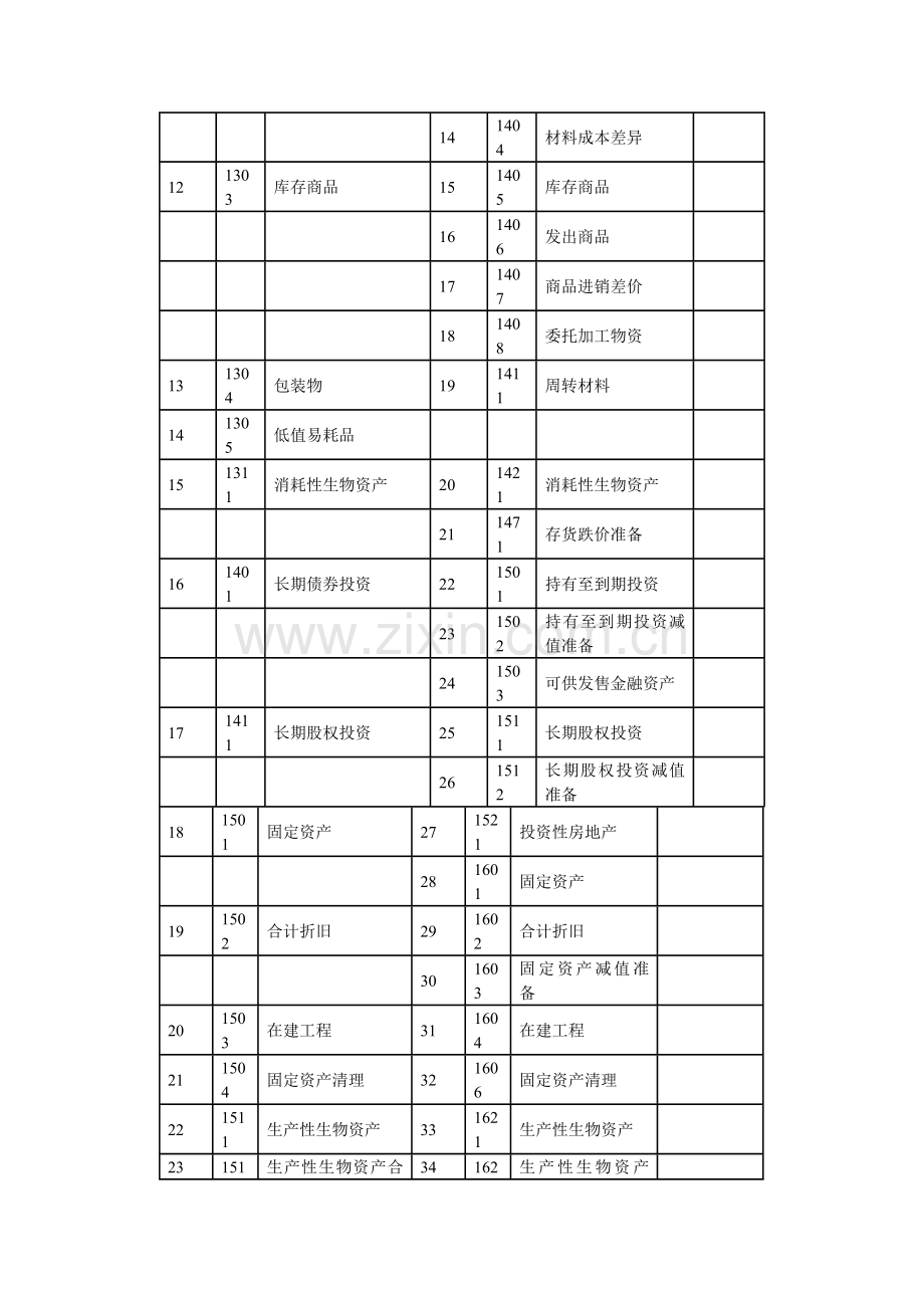 2023年会计继续教育小企业会计准则转为企业会计准则实务操作.doc_第3页