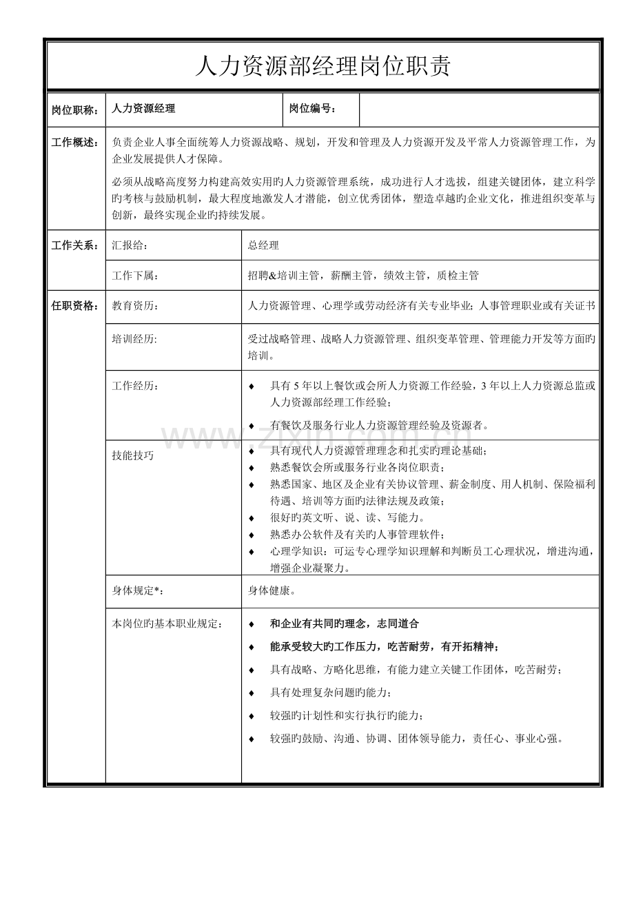 人力资源部经理岗位职责-doc.doc_第1页