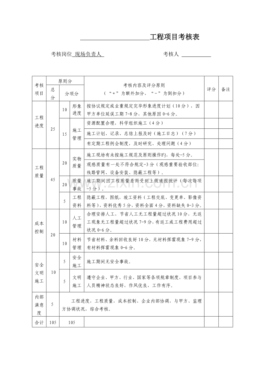 项目部现场负责人项目考核表.doc_第1页