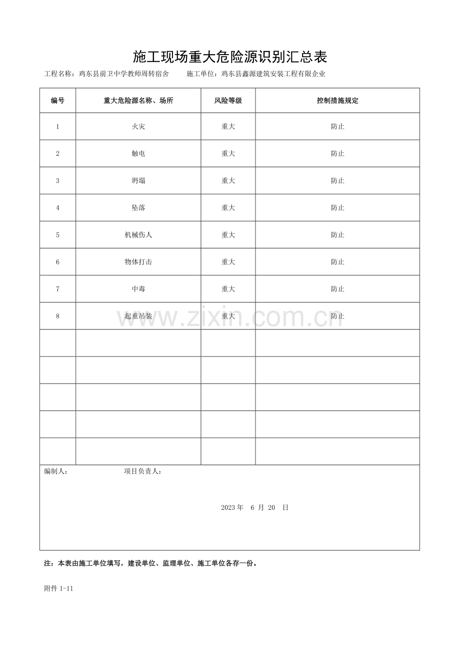 施工现场重大危险源识别汇总表模板.doc_第1页