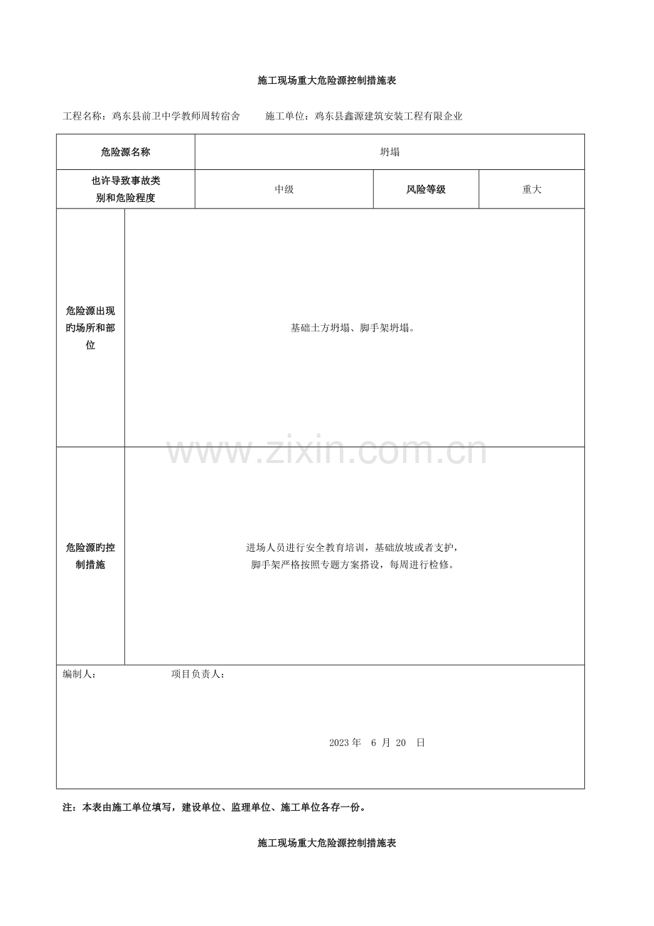 施工现场重大危险源识别汇总表模板.doc_第2页