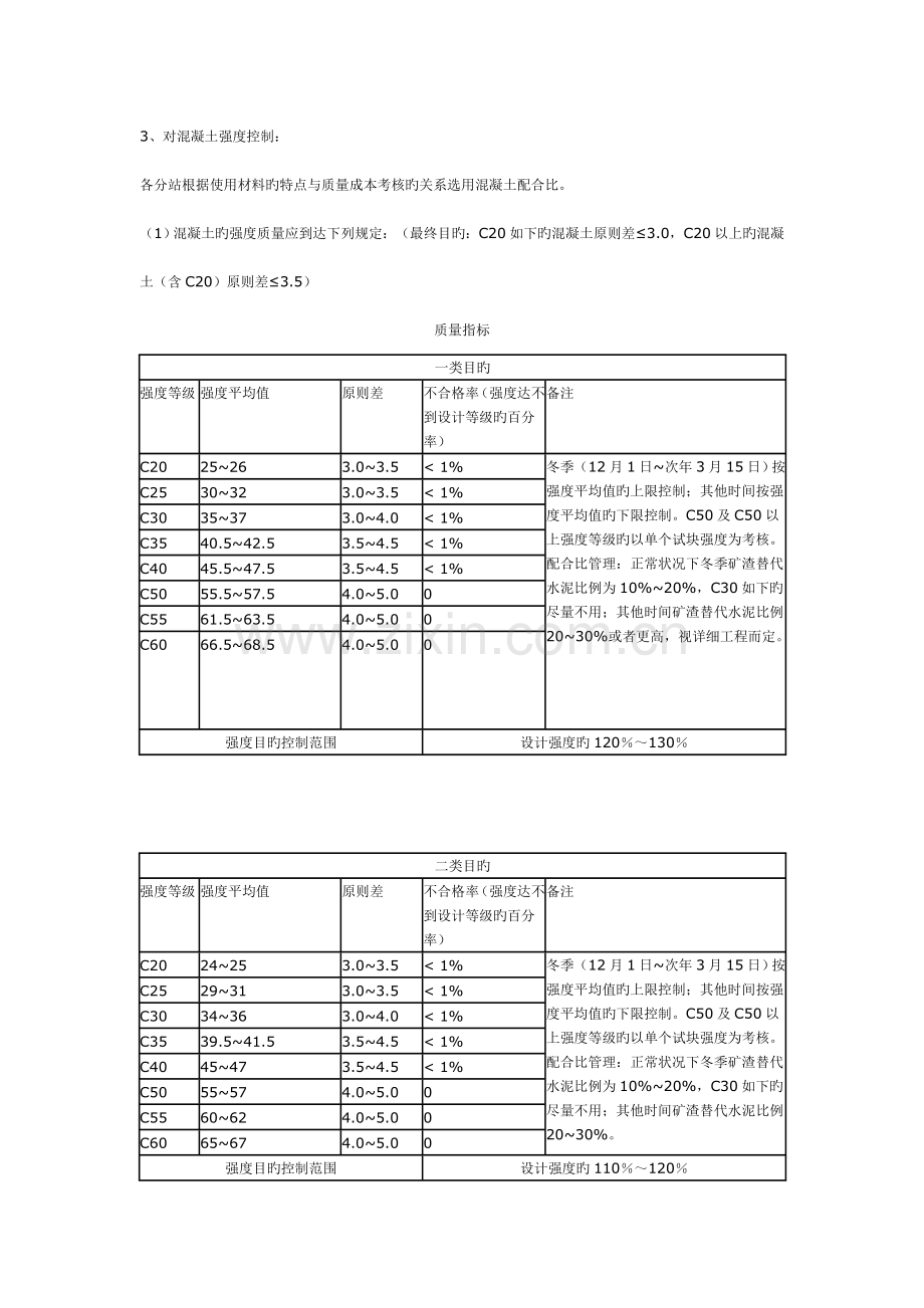 混凝土生产工艺流程案例二混凝土质量控制.doc_第3页