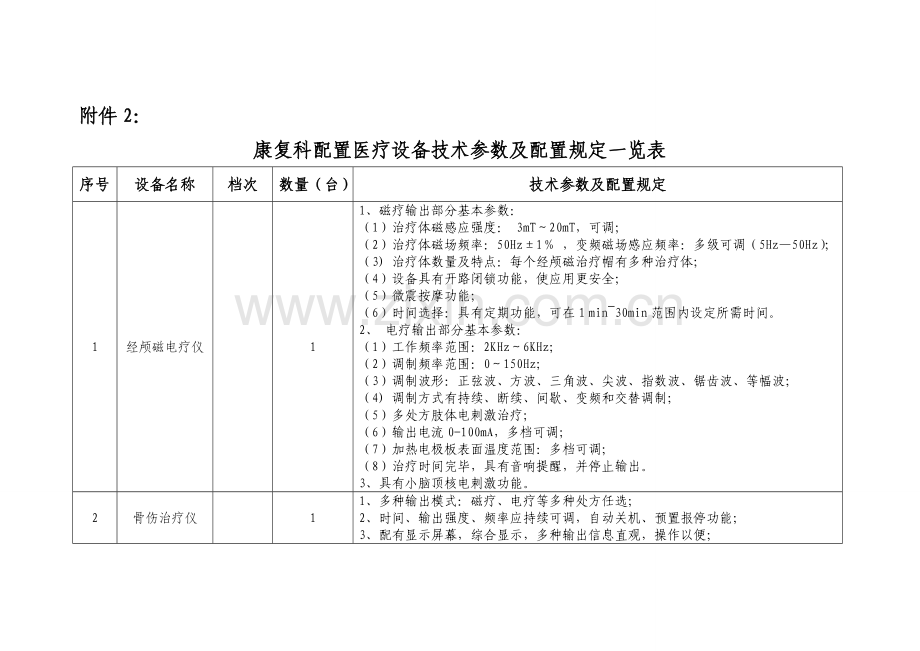 康复科配置医疗设备技术参数及配置要求一览表.doc_第1页