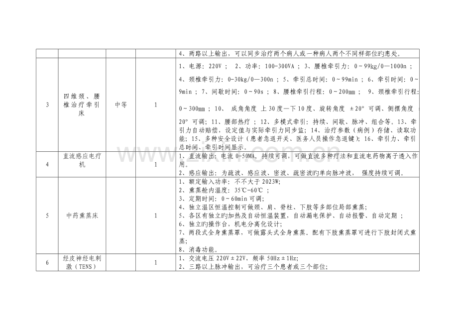 康复科配置医疗设备技术参数及配置要求一览表.doc_第2页