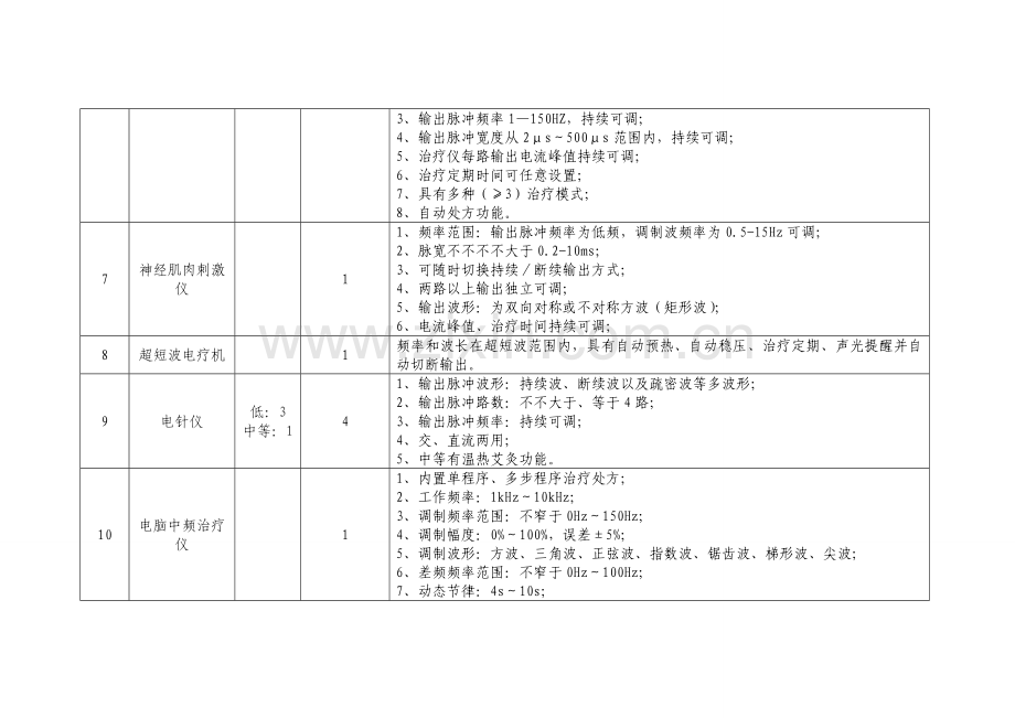 康复科配置医疗设备技术参数及配置要求一览表.doc_第3页