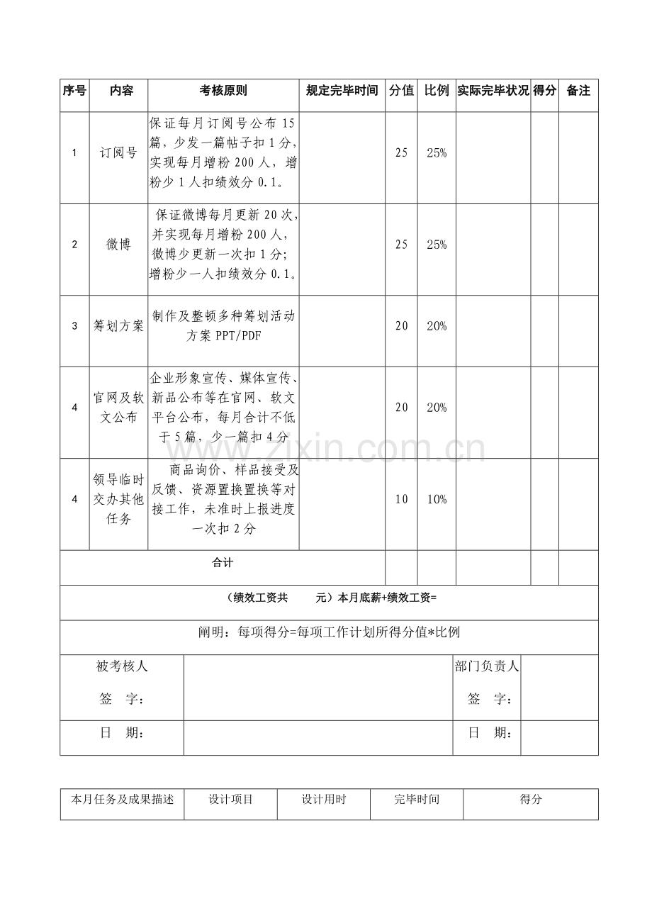 新媒体绩效方案.docx_第2页