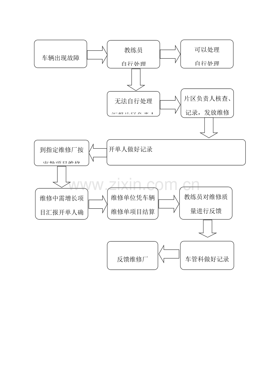 教练车辆管理制度.doc_第3页