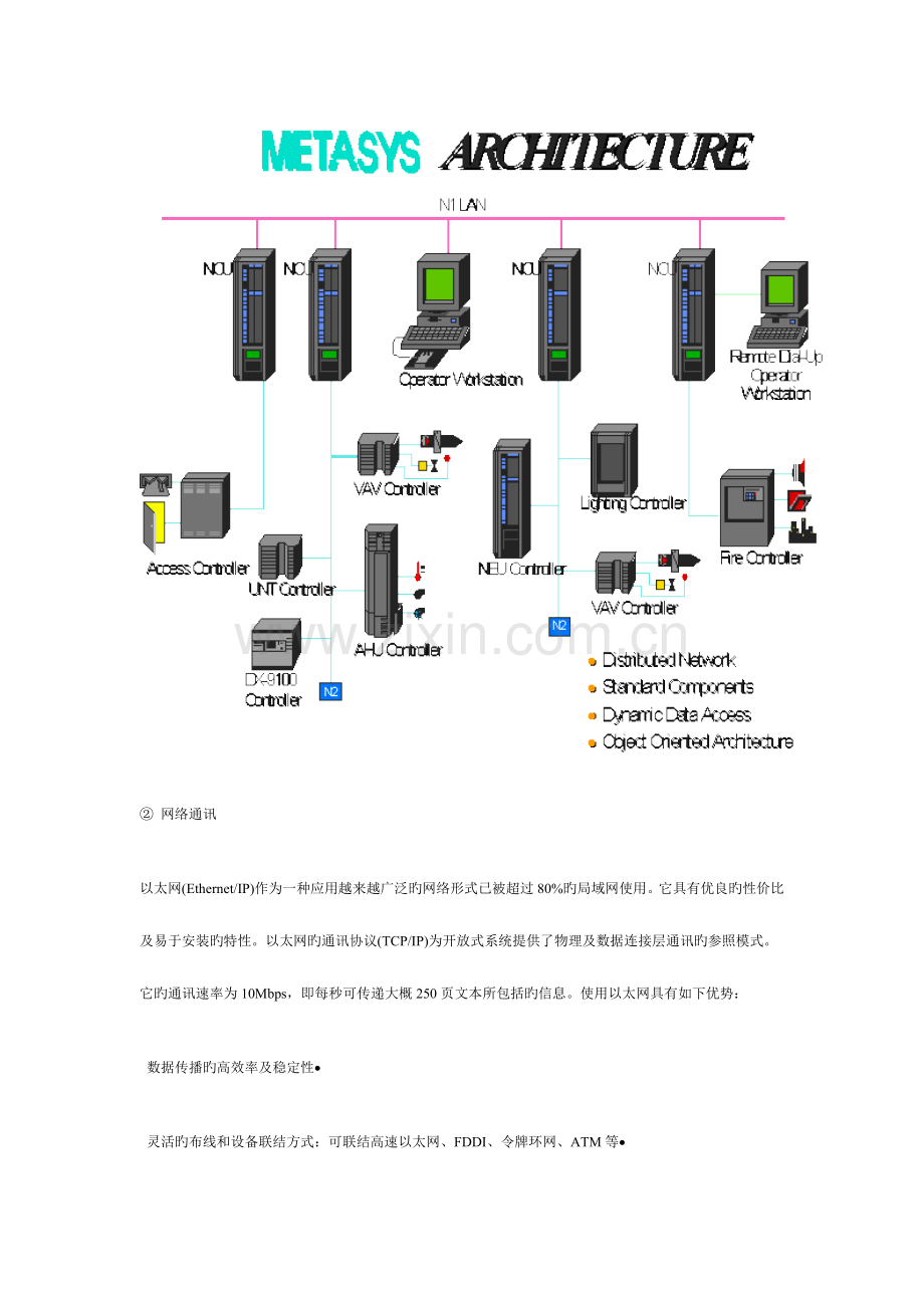 楼宇自动化系统方案说明.doc_第2页