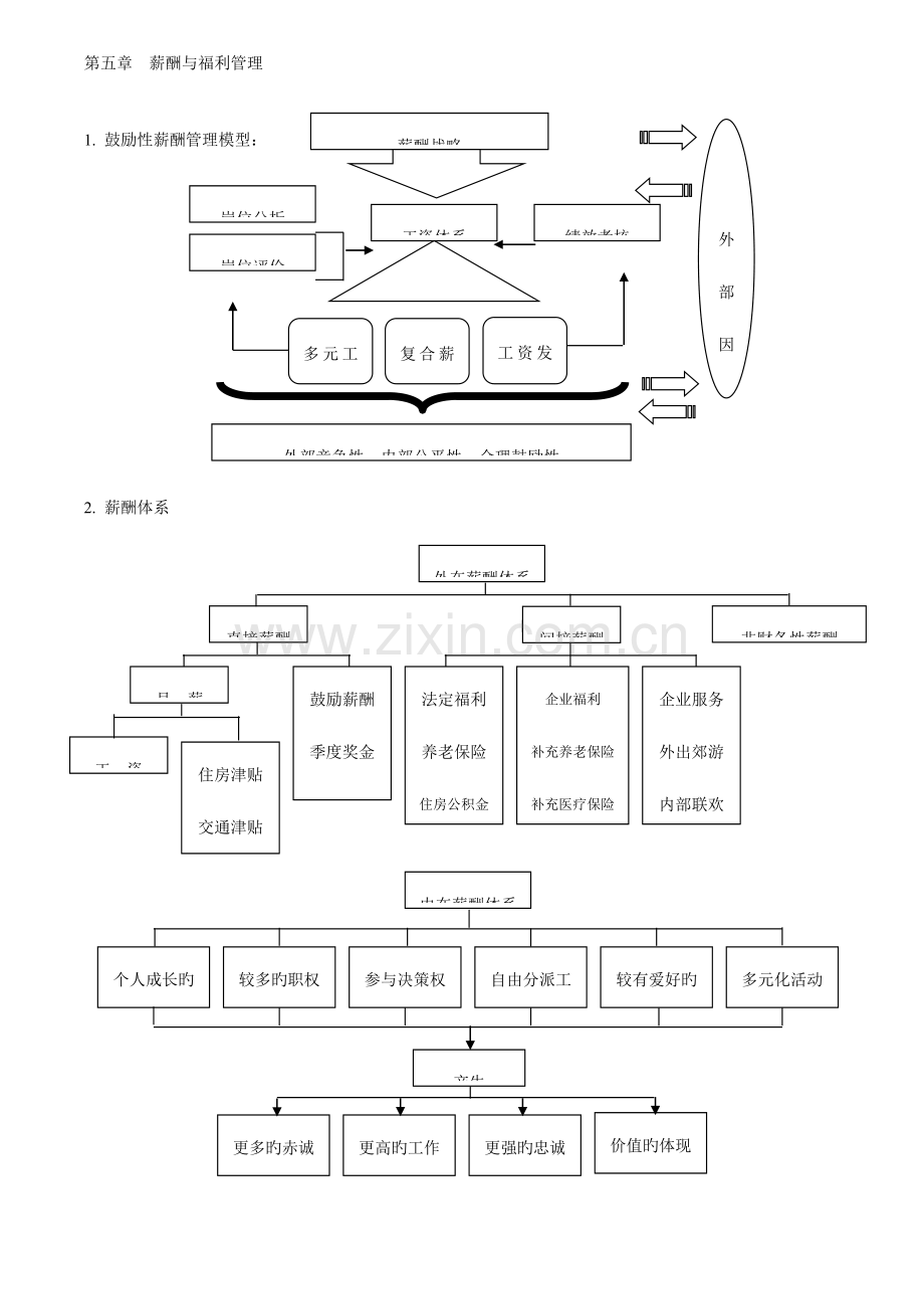 2023年上海二级人力资源管理师知识点薪酬福利管理.doc_第1页