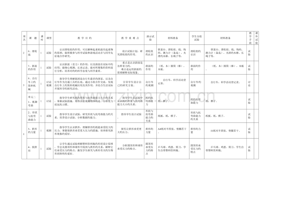 2023年六级科学上册教学计划.doc_第2页