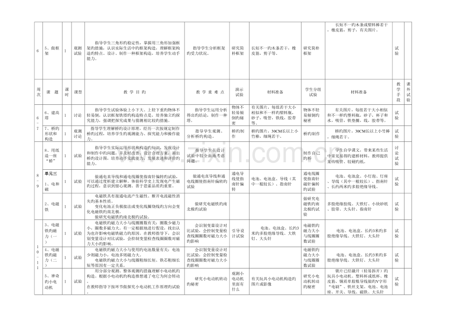 2023年六级科学上册教学计划.doc_第3页