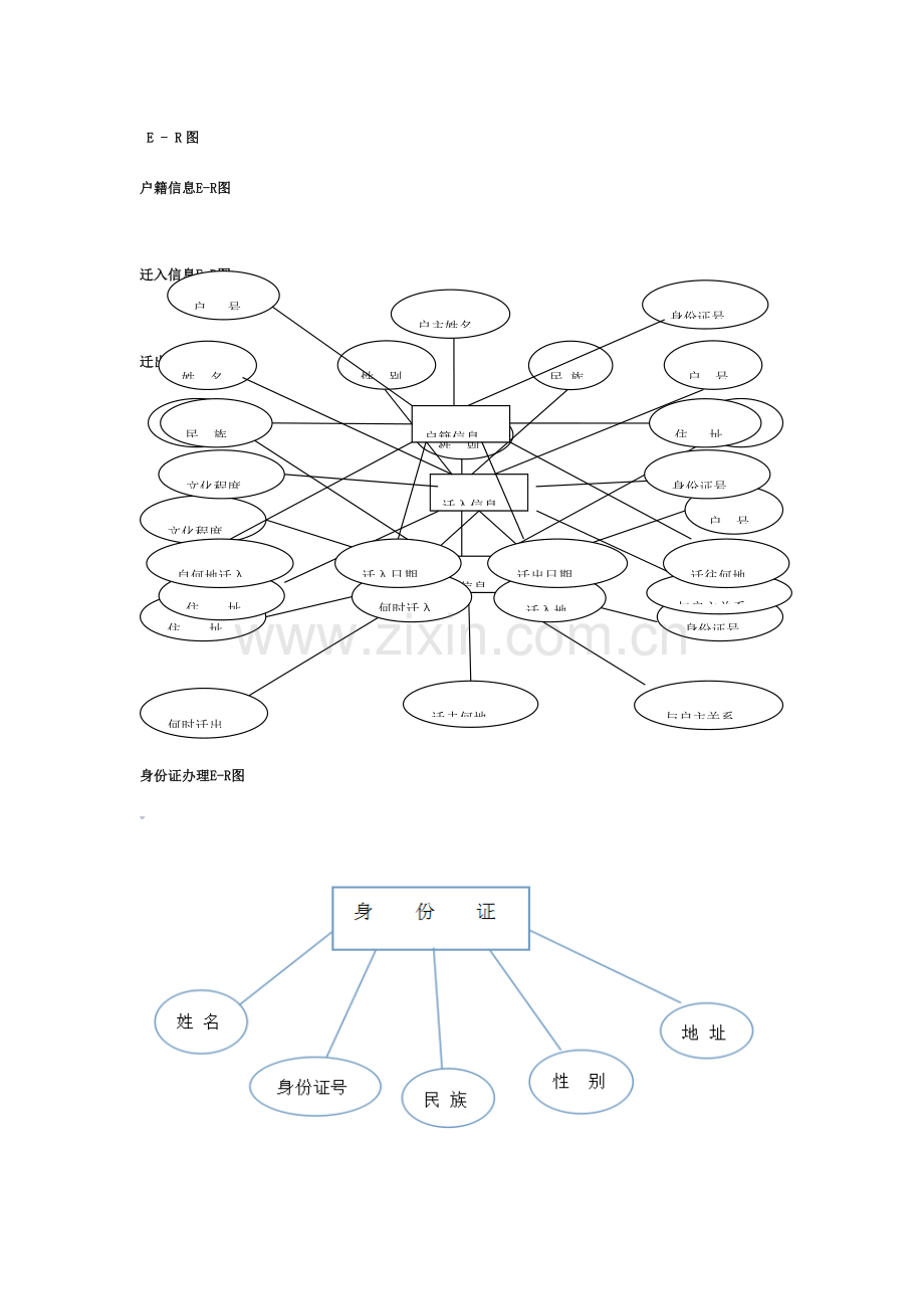 数据库课程设计户籍管理系统完整版模板.doc_第3页