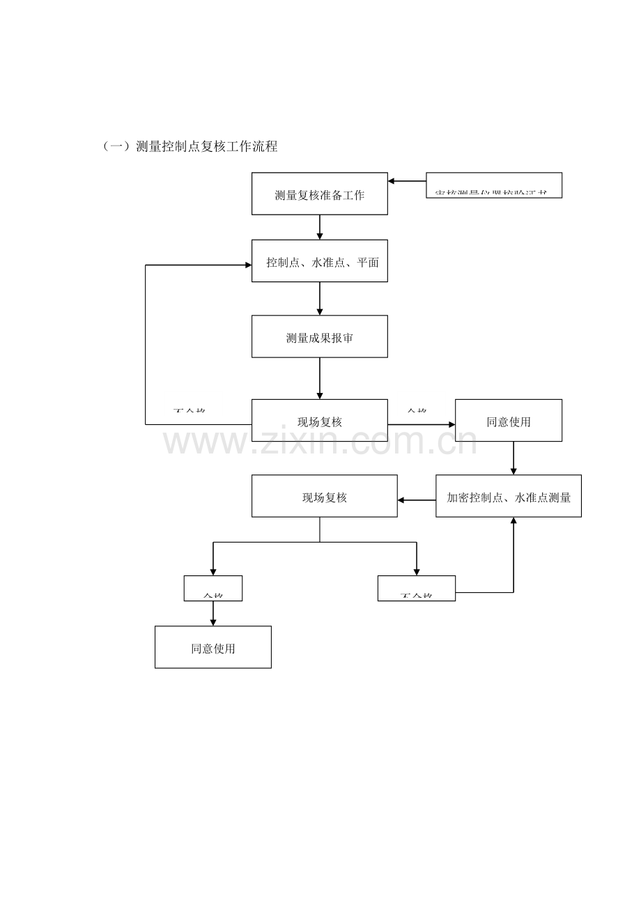 涵洞监理实施细则.docx_第3页