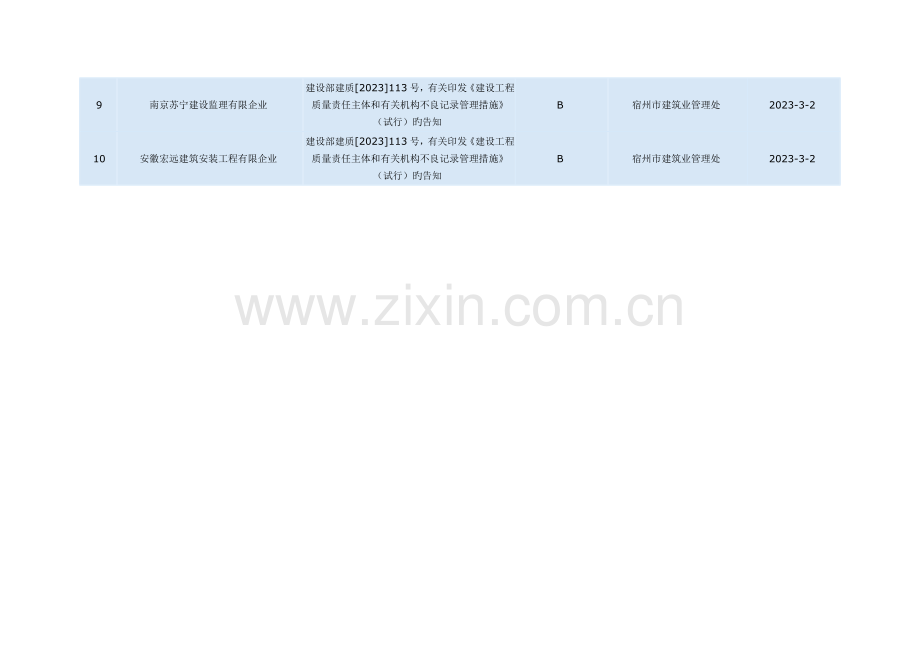 宿州建设工程不良质量责任主体记录.doc_第2页