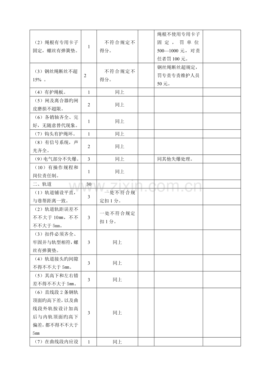 机电安全质量标准化检查评分细则及处罚标准大巷机电运输.doc_第2页