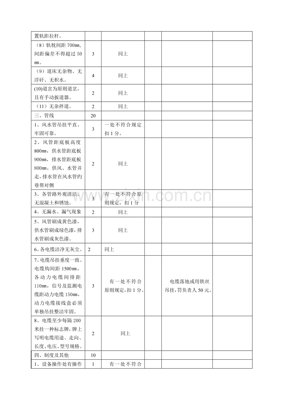 机电安全质量标准化检查评分细则及处罚标准大巷机电运输.doc_第3页