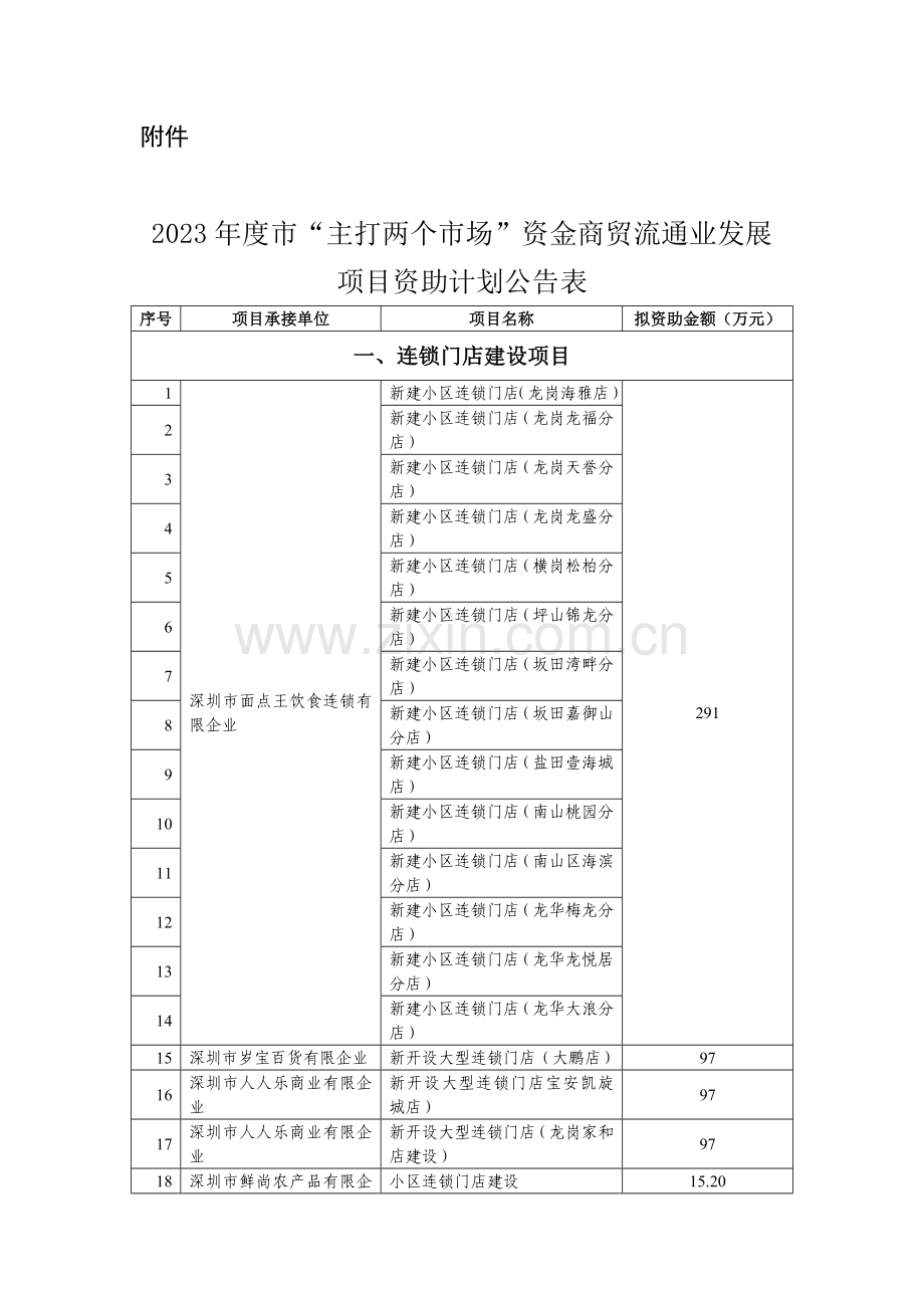 商贸流通发展专项资金项目汇总表.doc_第1页