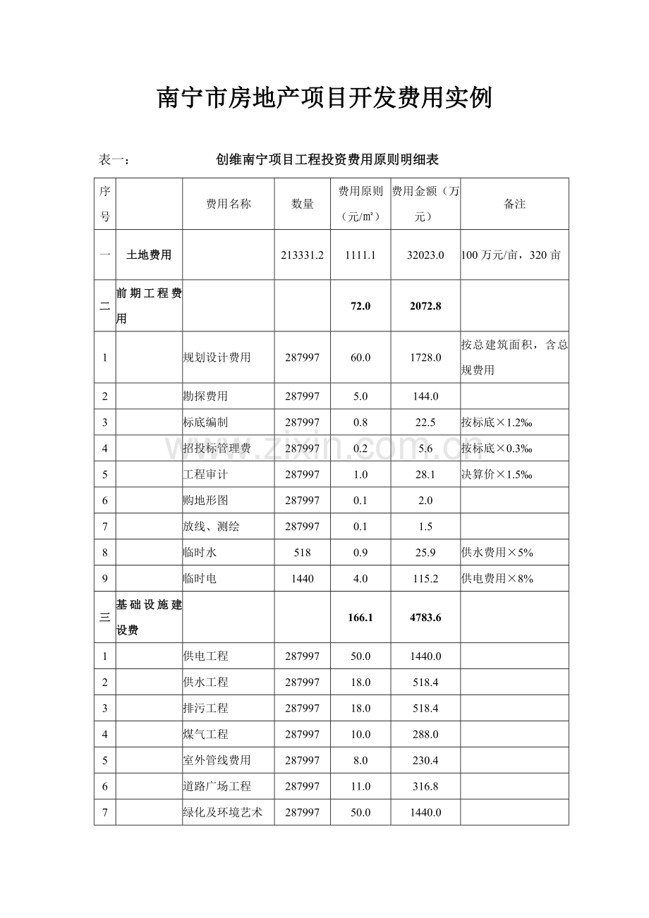 广西自治区南宁市房地产项目开发费用实例.doc_第1页