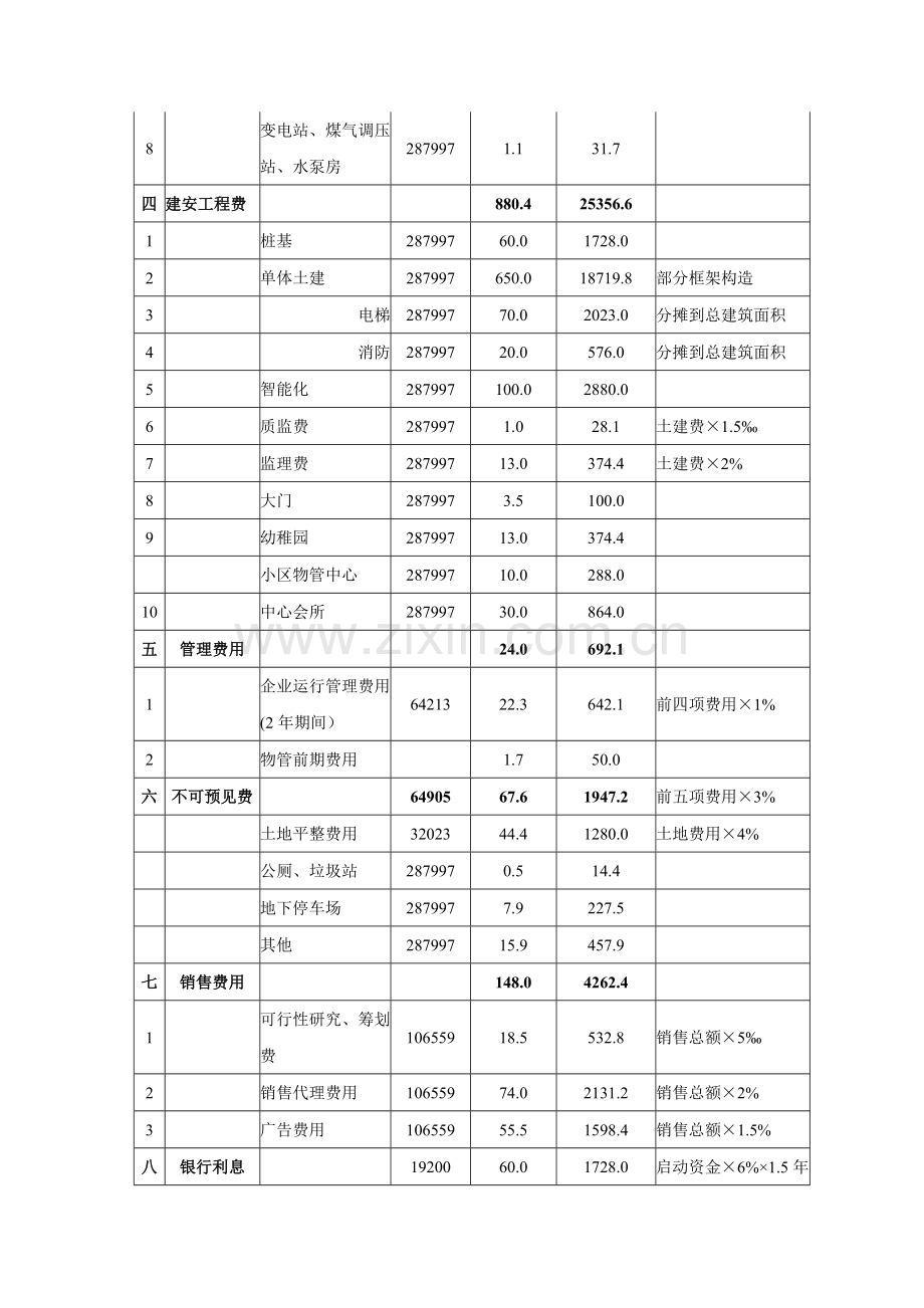 广西自治区南宁市房地产项目开发费用实例.doc_第2页