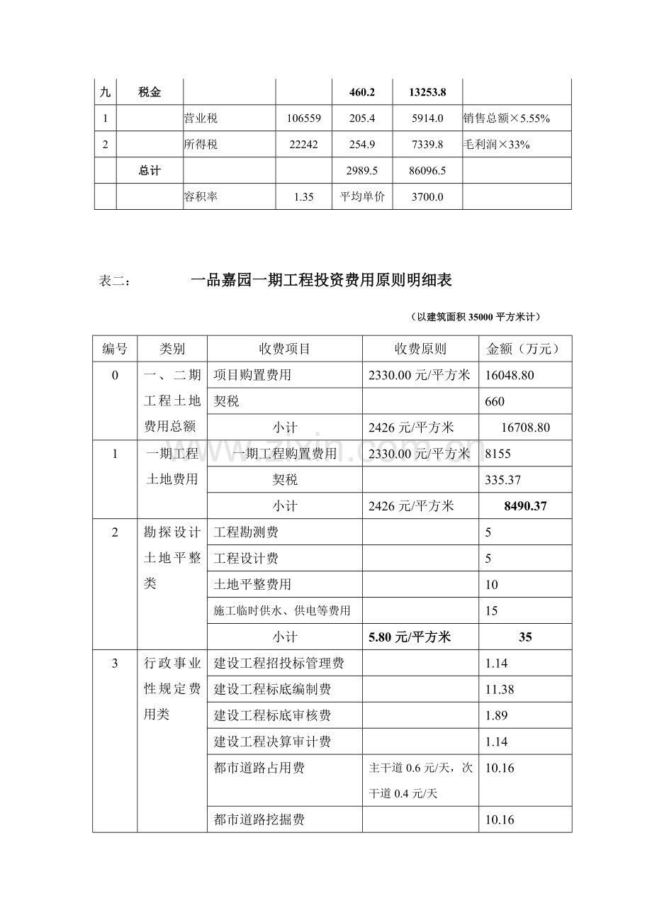 广西自治区南宁市房地产项目开发费用实例.doc_第3页