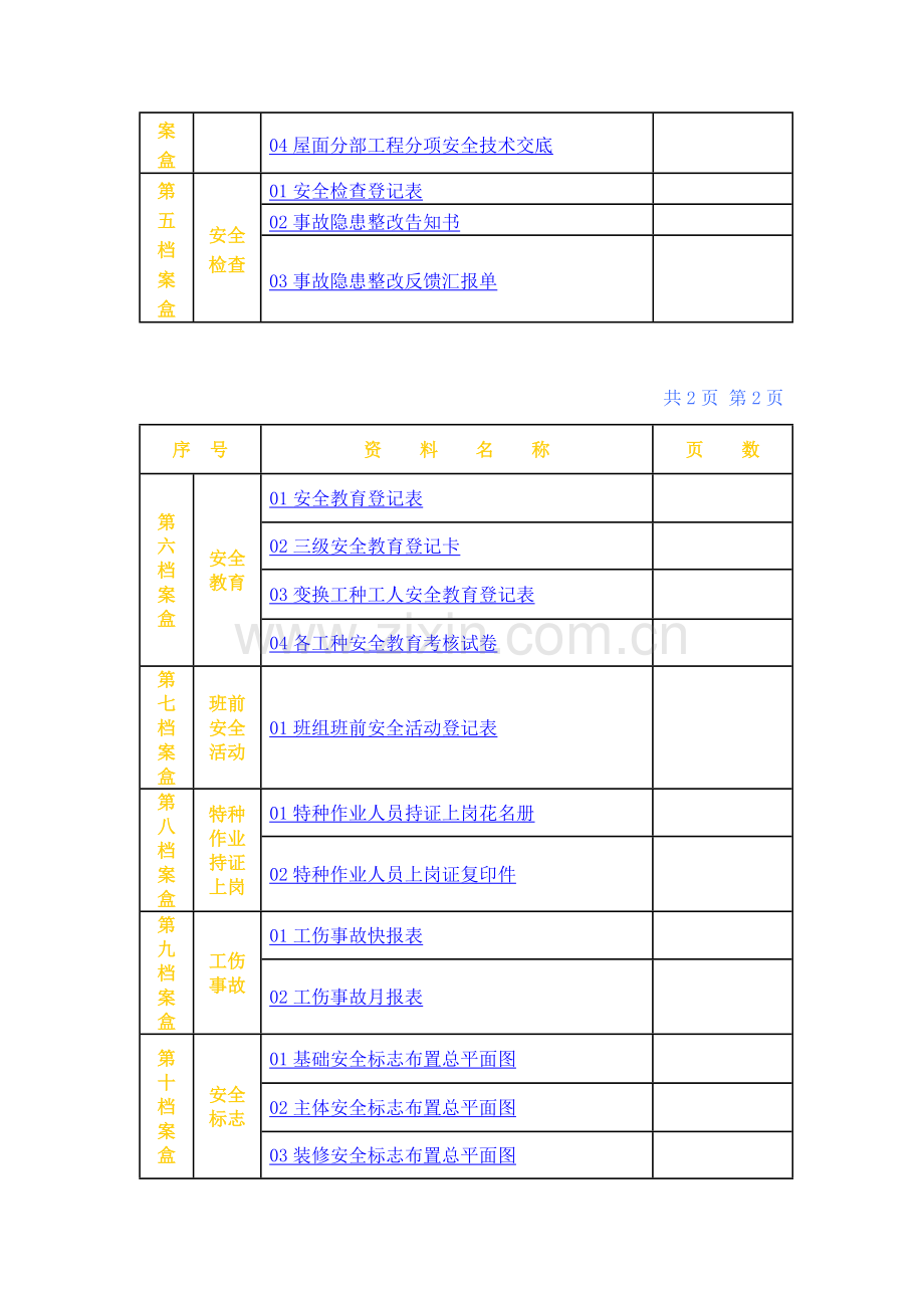 施工现场安全管理资料整理范本.doc_第2页