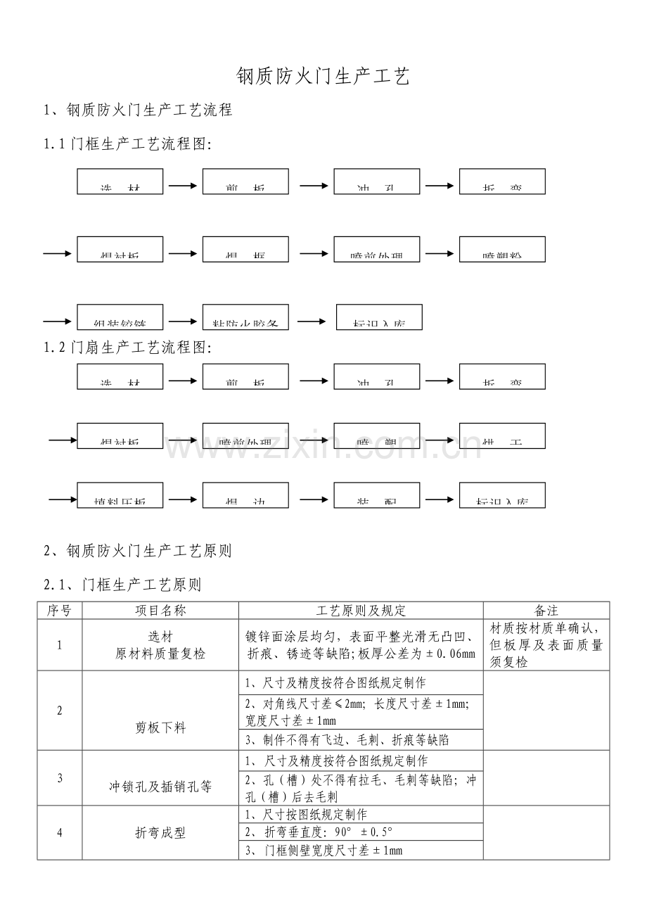 钢质防火门生产工艺.doc_第1页