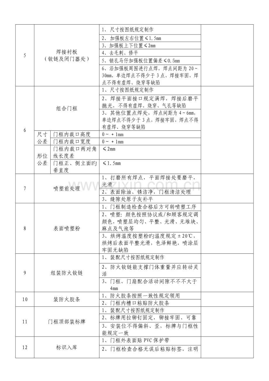 钢质防火门生产工艺.doc_第2页