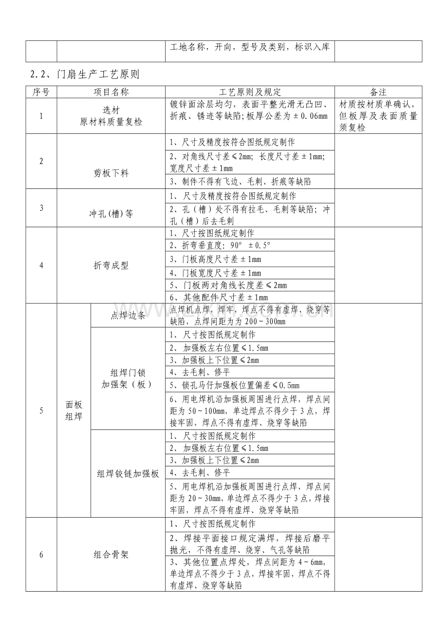 钢质防火门生产工艺.doc_第3页