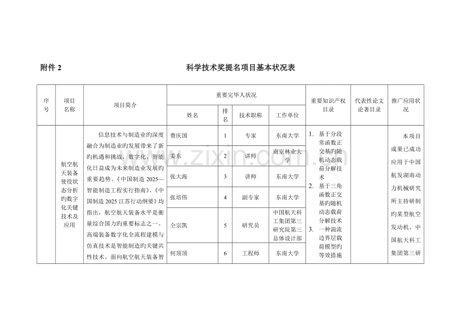 科学技术奖提名项目基本情况表.doc_第1页