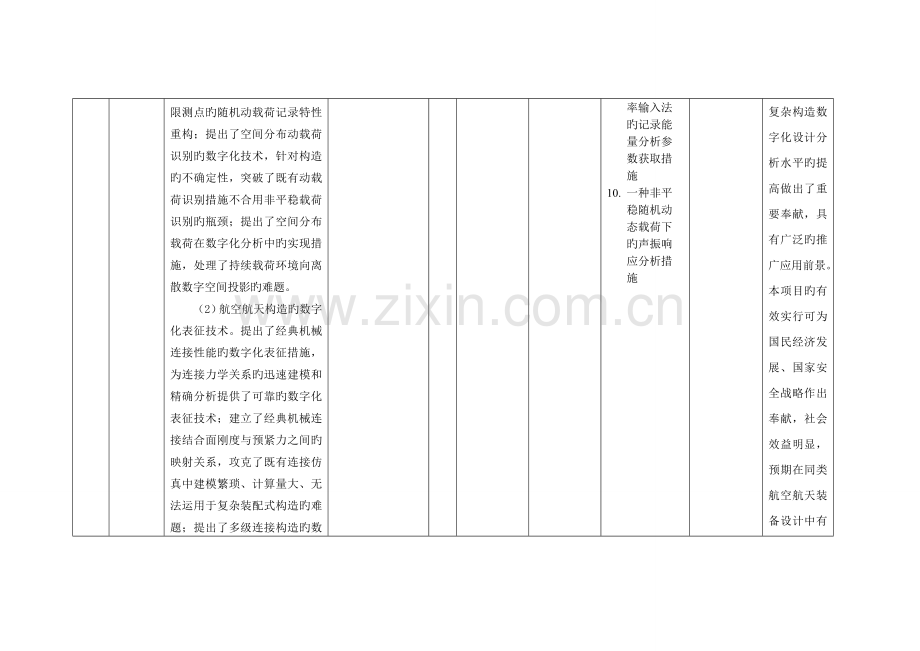 科学技术奖提名项目基本情况表.doc_第3页