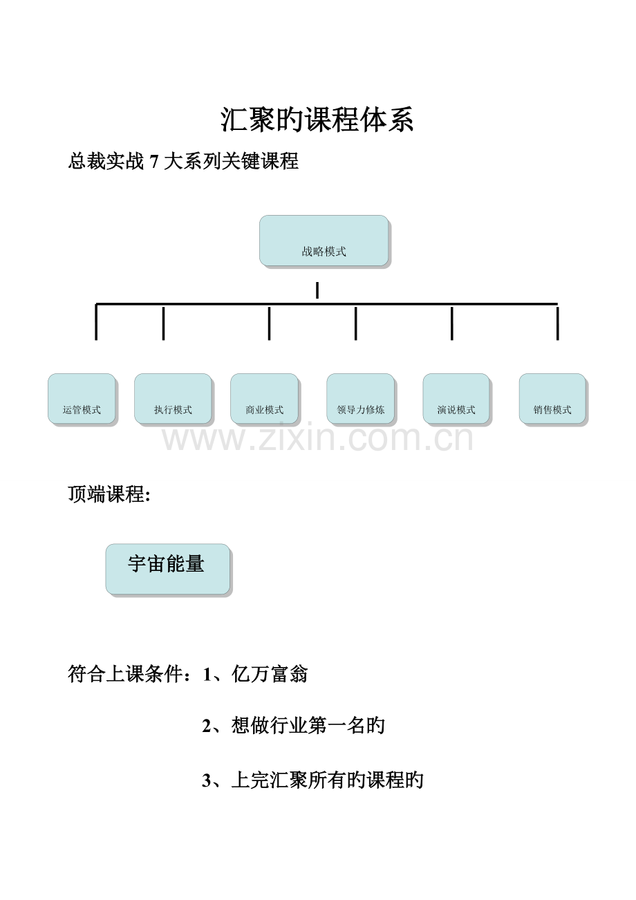 汇聚的课程体系.doc_第1页