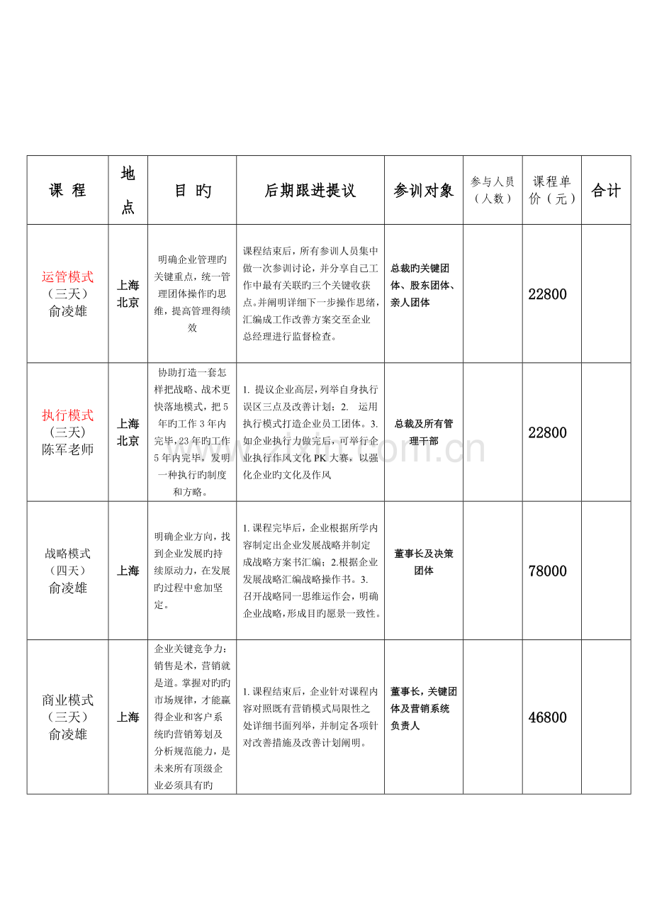 汇聚的课程体系.doc_第2页