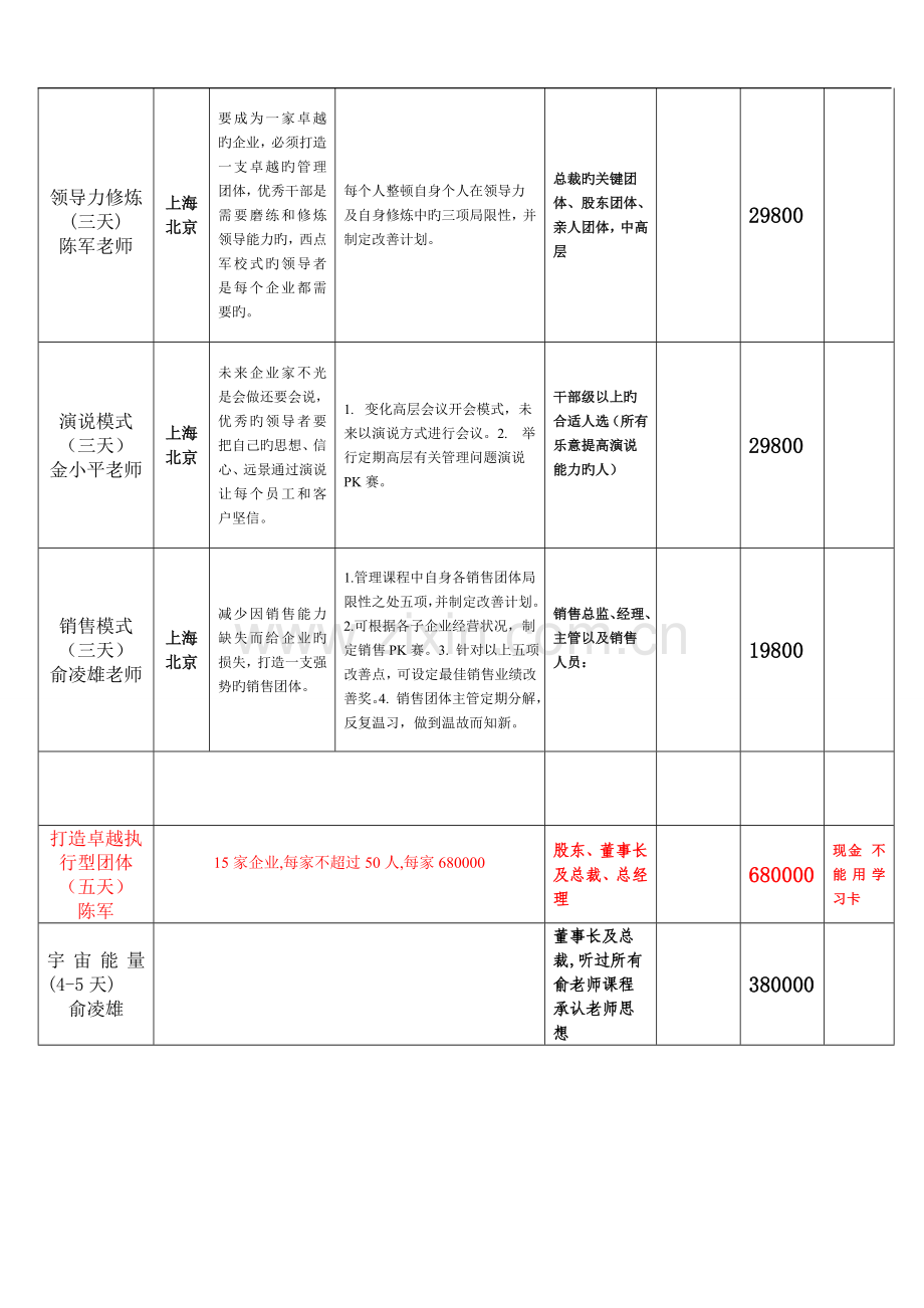 汇聚的课程体系.doc_第3页