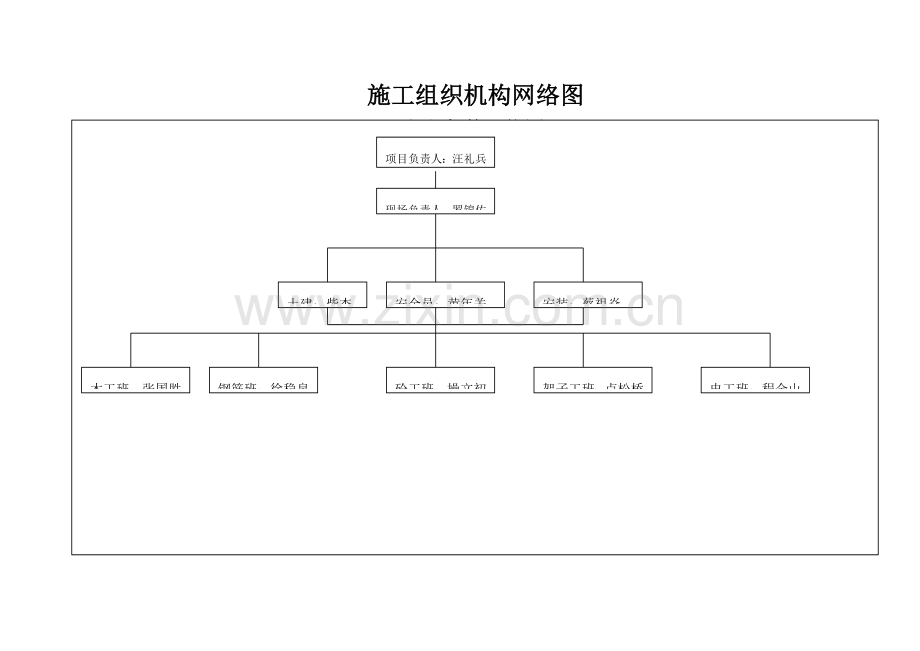 组织机构网络图.doc_第1页