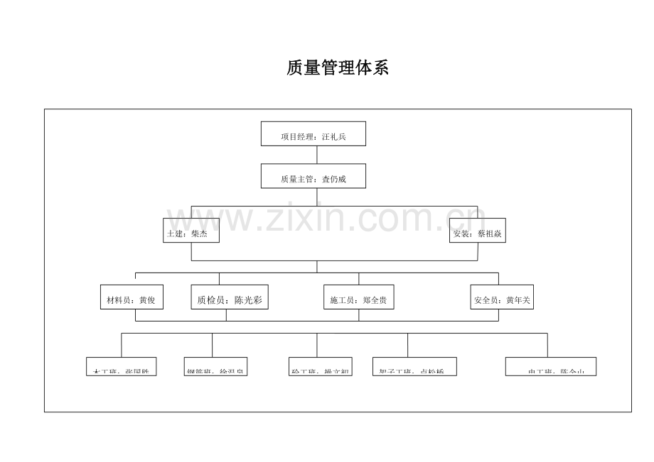 组织机构网络图.doc_第3页