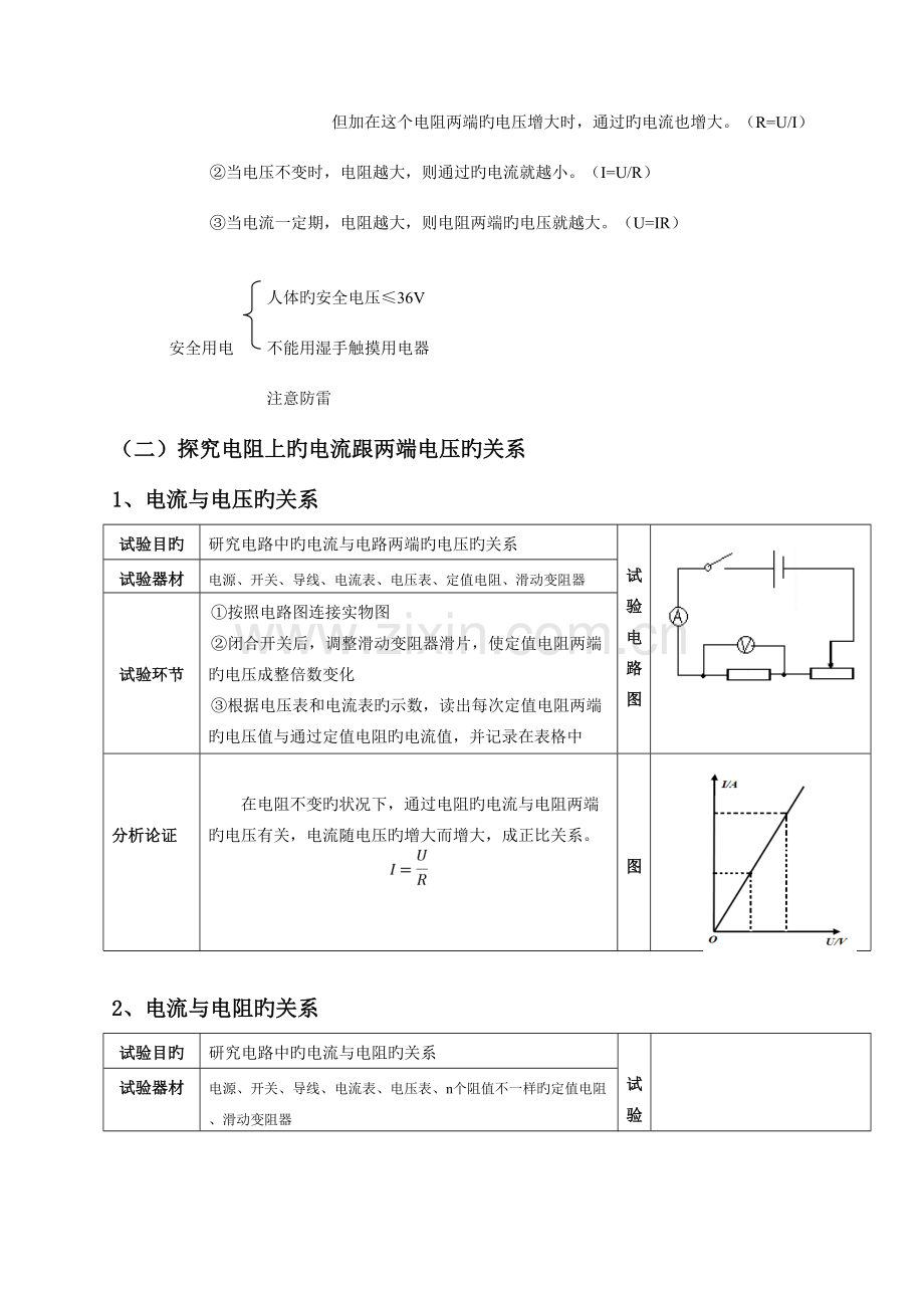 2023年初三物理——欧姆定律知识点&练习题.doc_第2页