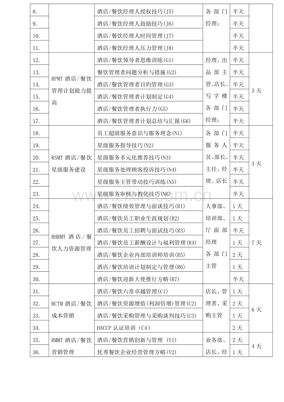 南京梦兰轩店管理公司(沈阳)分公司业务规划.doc_第2页