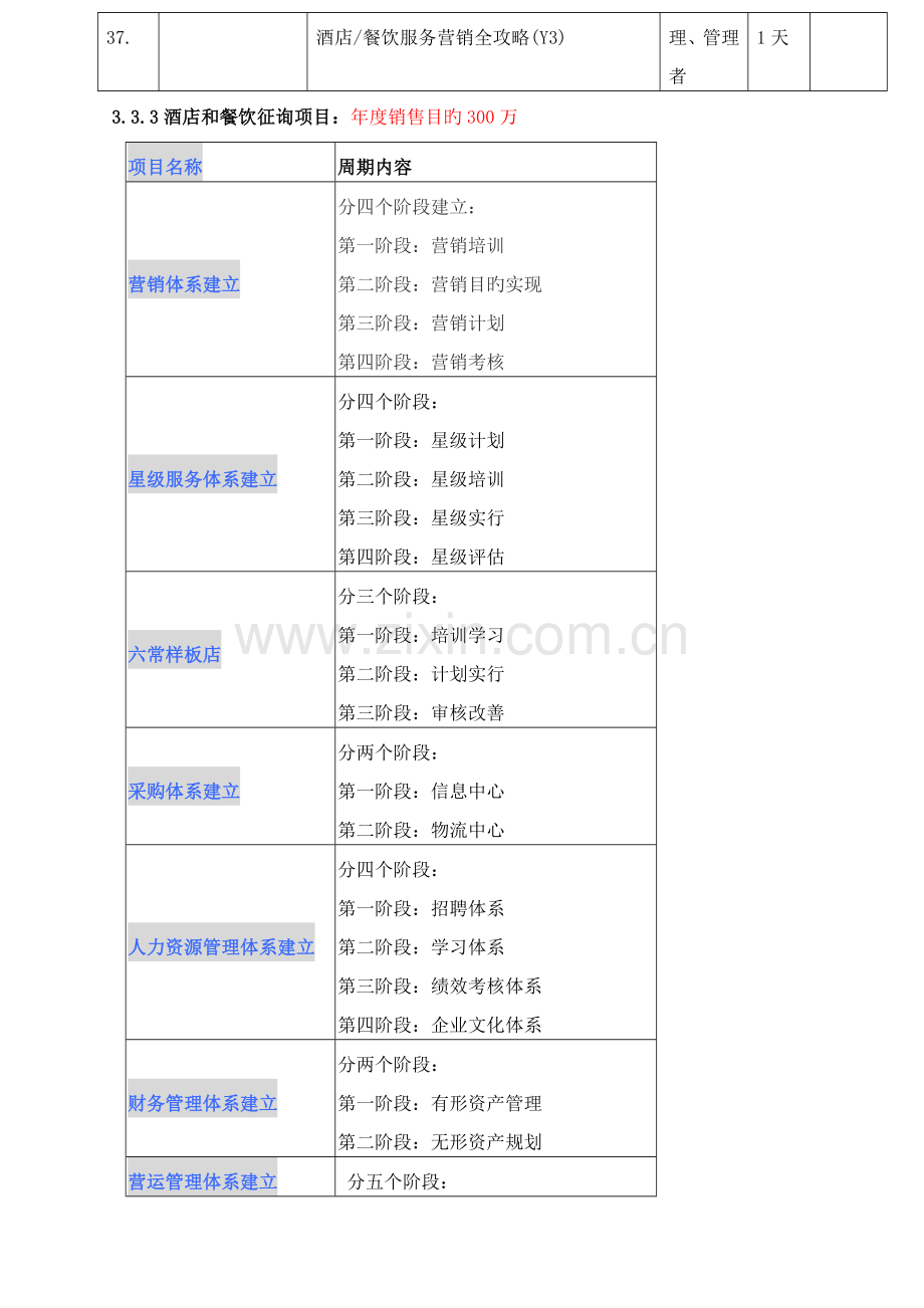 南京梦兰轩店管理公司(沈阳)分公司业务规划.doc_第3页